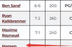 华盛顿奇才或成杨翰森新东家，选秀预测揭晓