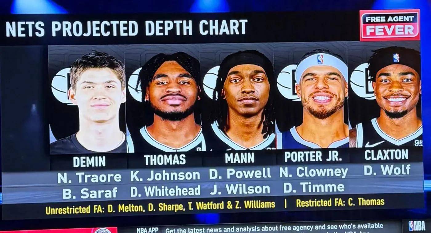 布鲁克林篮网阵容惨不忍睹，2025-26赛季前景堪忧，或仅赢10场