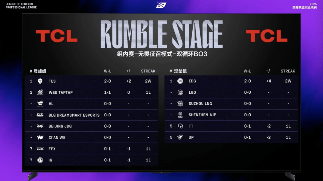 TYLOO夺得CNCS2历史首个世界赛冠军;狼队大师赛归来后状态低迷收获三连败 | 电竞周报
